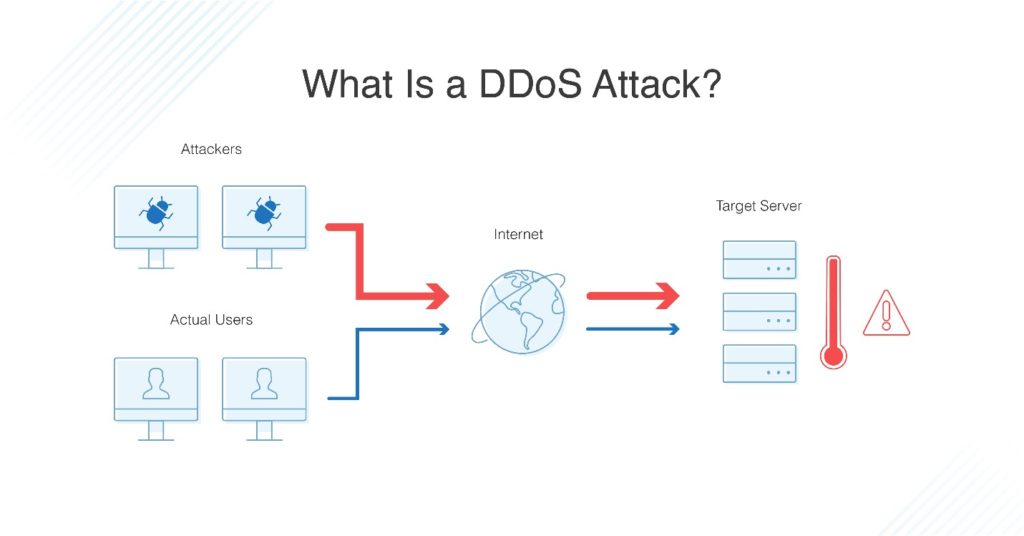 what-is-DDoS-attack-1024x536.jpg